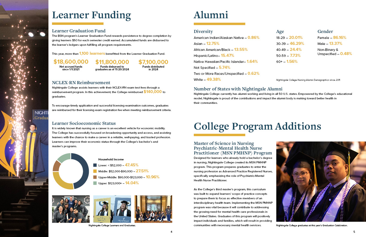 2024-Impact-Report_23